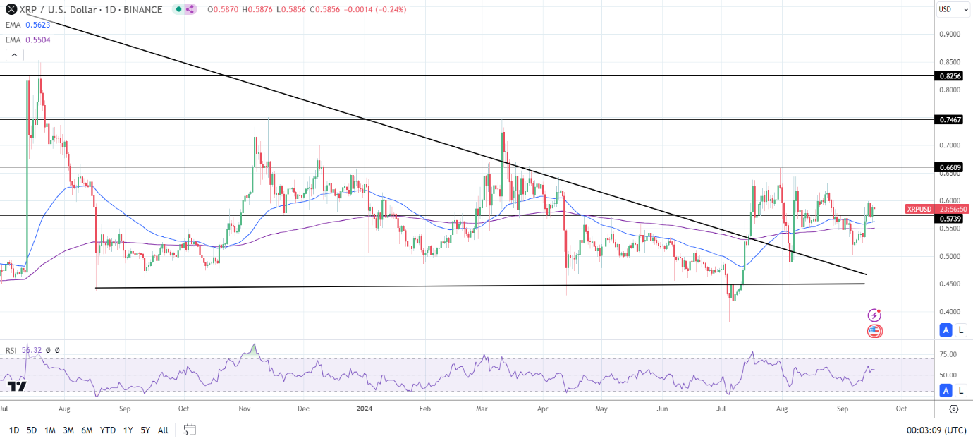 Daily Chart affirms the bullish price signals.