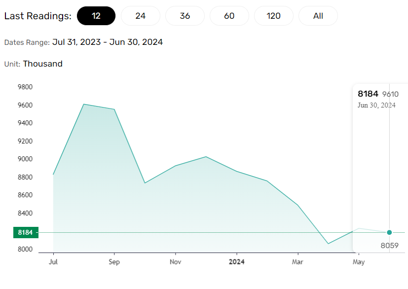 Job openings key ahead of US Jobs Report.