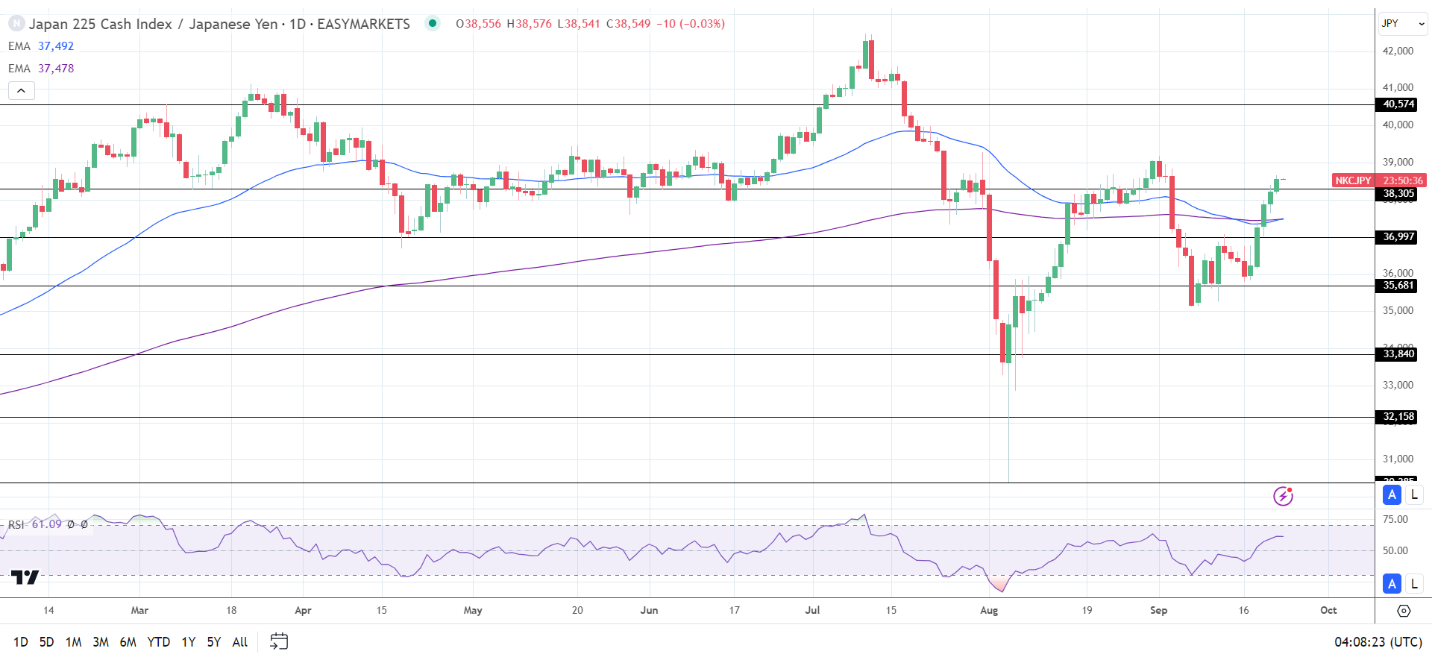 Nikkei futures climb on softer Yen and BoJ forward guidance.