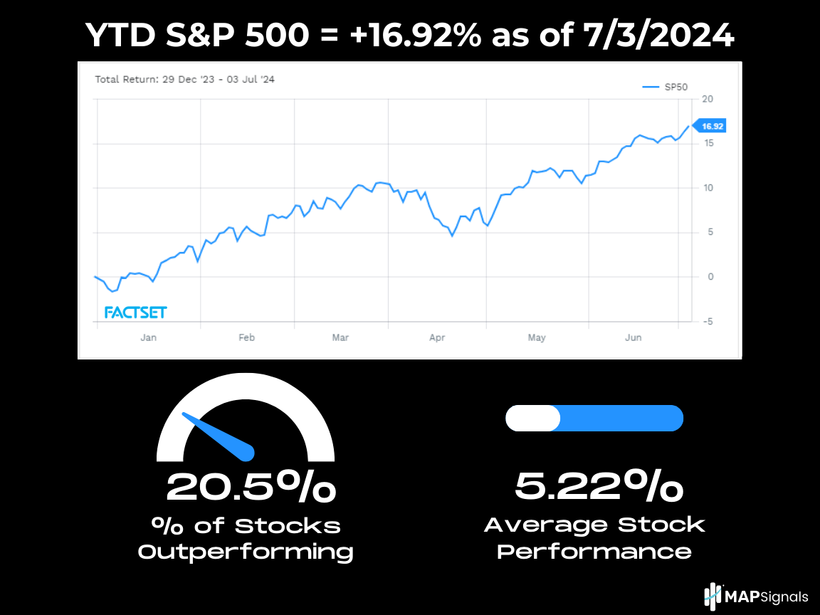 A graph on a screen Description automatically generated