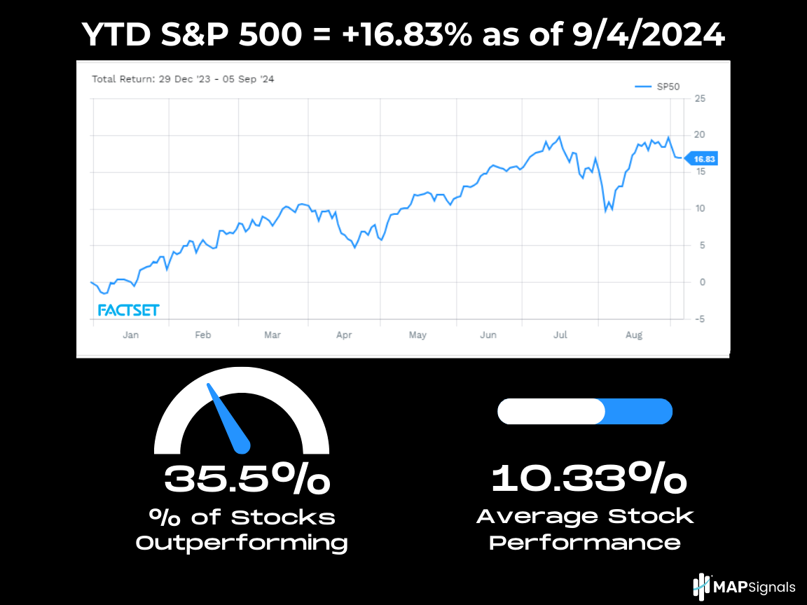 A graph on a screen Description automatically generated