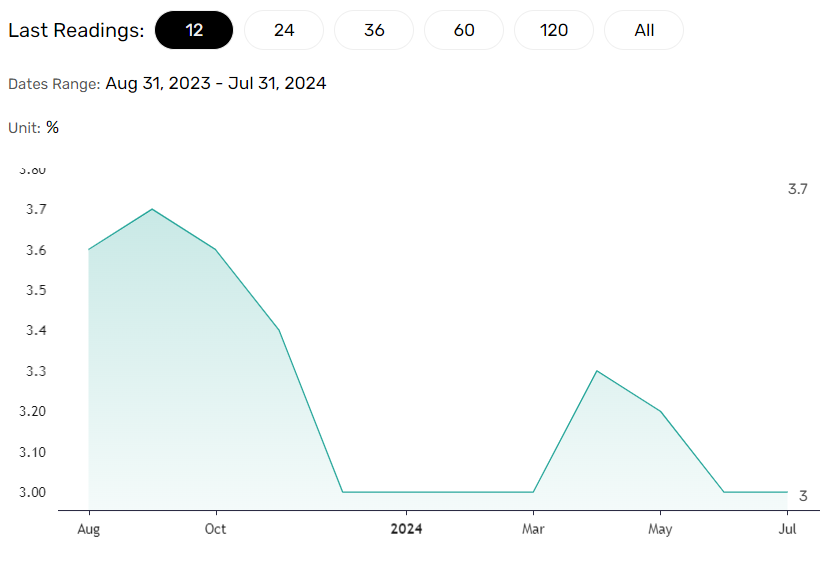 Consumer inflation expectations may support a Fed rate cut.