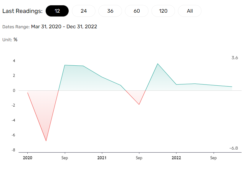 Australia GDP