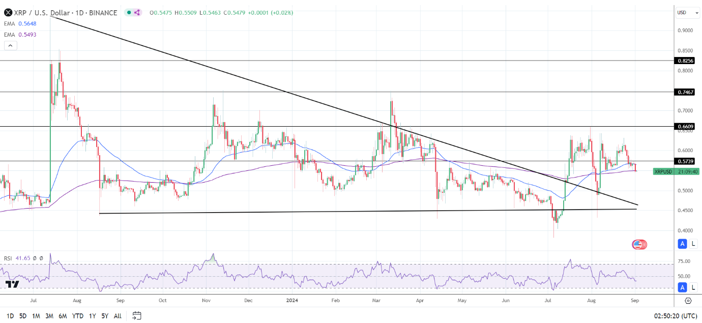 Daily Chart sends bearish price signals.