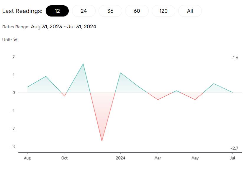 retail sales to influence inflation.