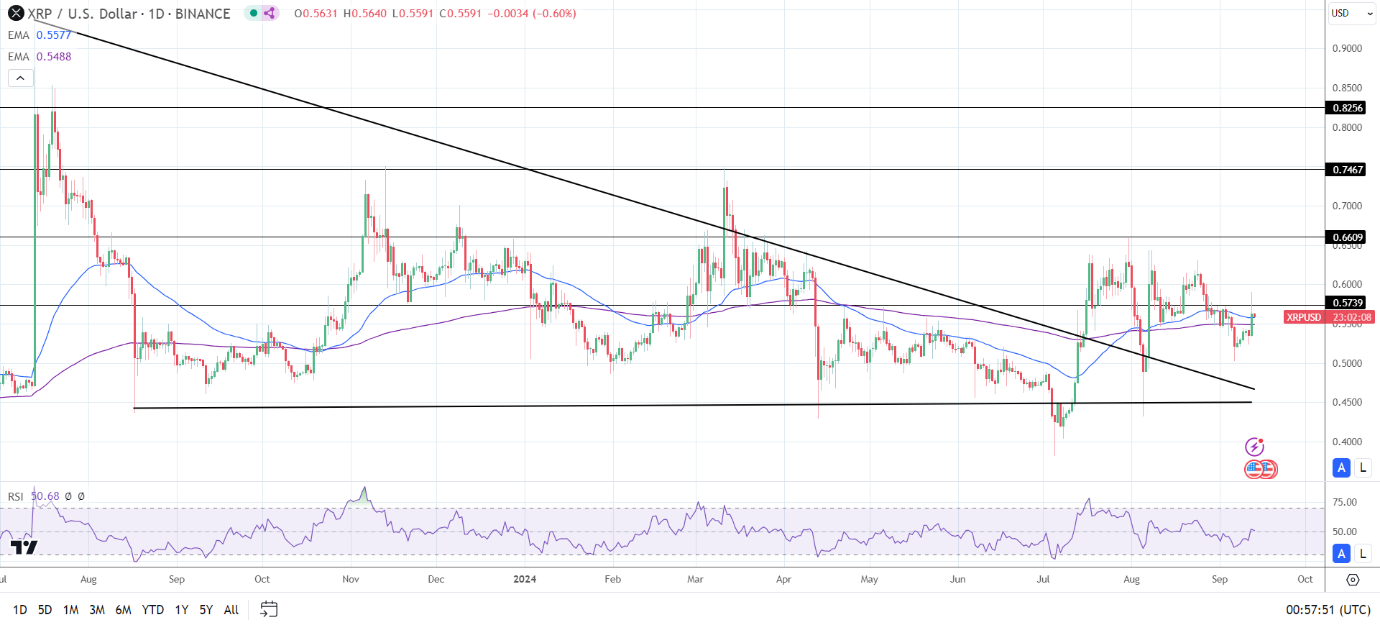 Daily Chart affirms the bullish price signals.