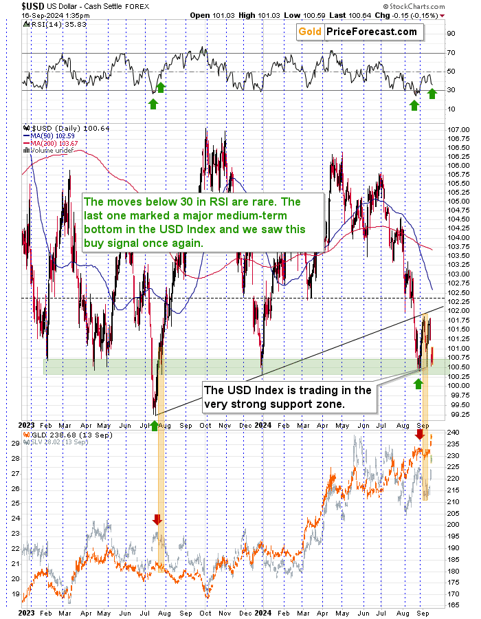 A graph with numbers and linesDescription automatically generated with medium confidence