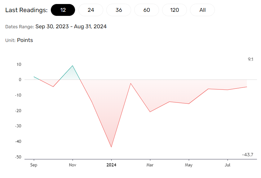 NY Empire State Manufacturing Index numbers in focus.