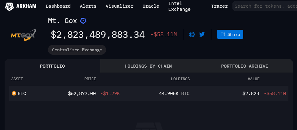 BTC oversupply risk.