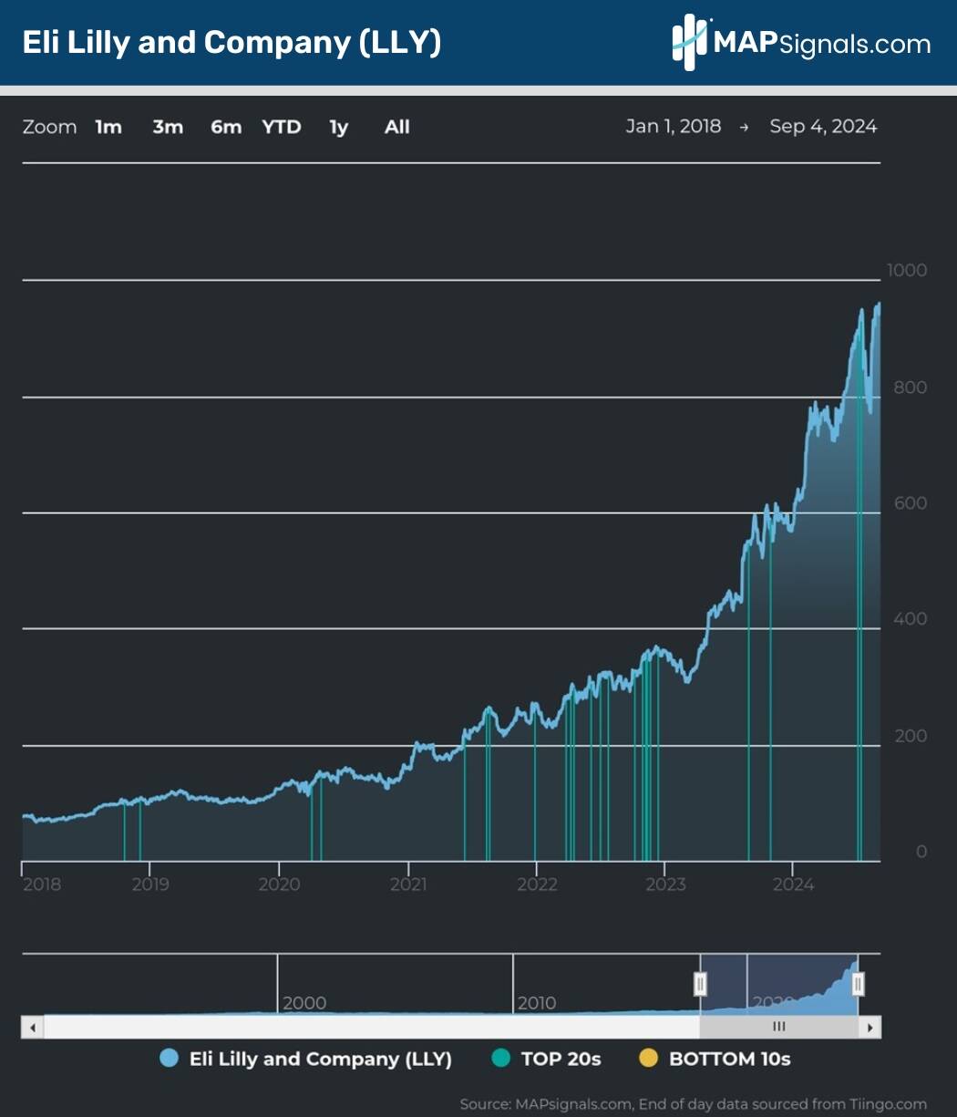 A screenshot of a graph Description automatically generated