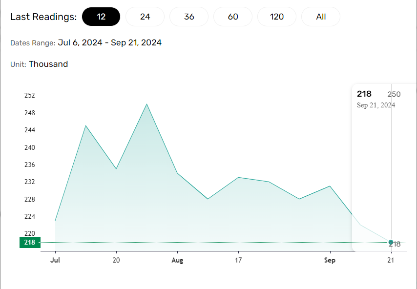 US labor market data ease fears of a hard landing.