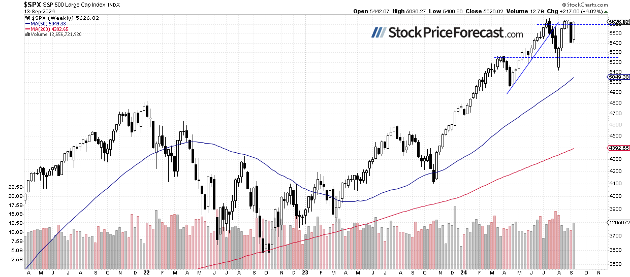 Are Stocks Overheating? - Image 2