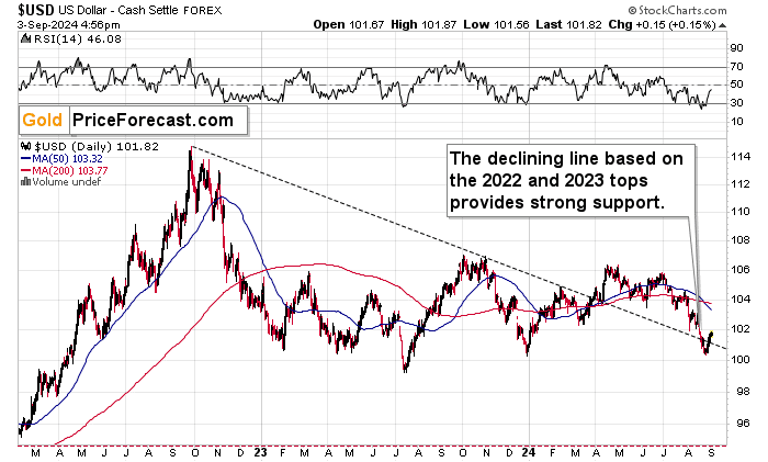 Gold Miners Slide Over 5% but That’s Just the Beginning - Image 3