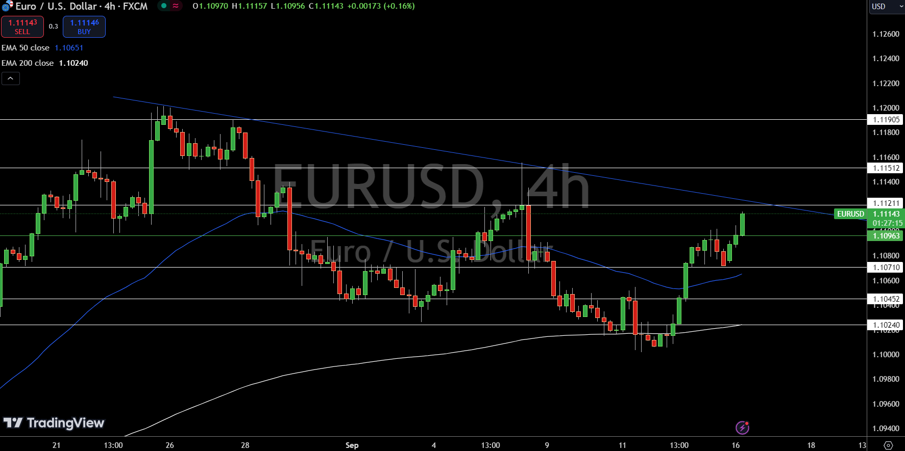 US Dollar Price Forecast: DXY Slips To $100.70; GBP/USD And EUR/USD ...