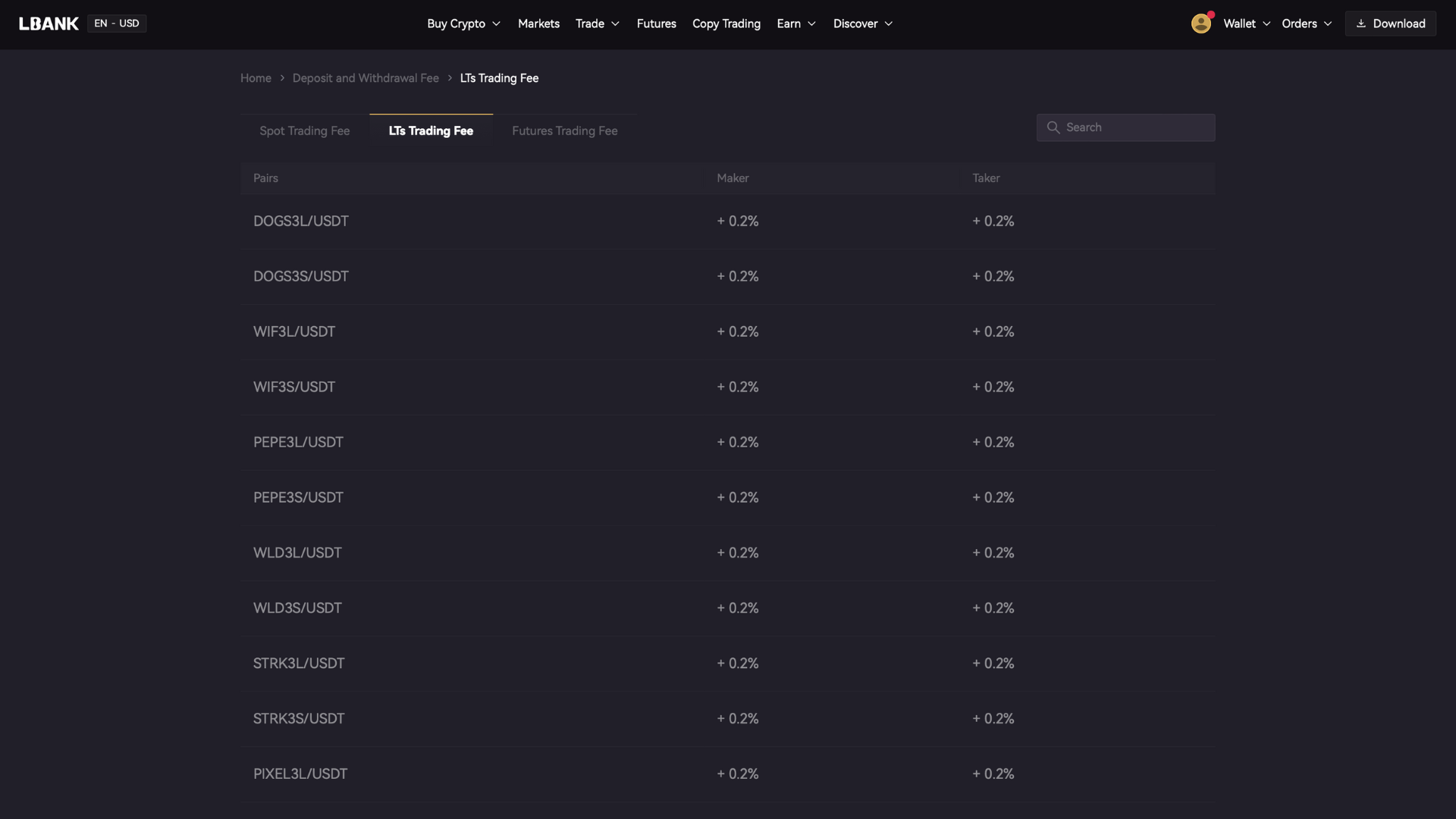Commissioni per il trading di token a leva su LBank