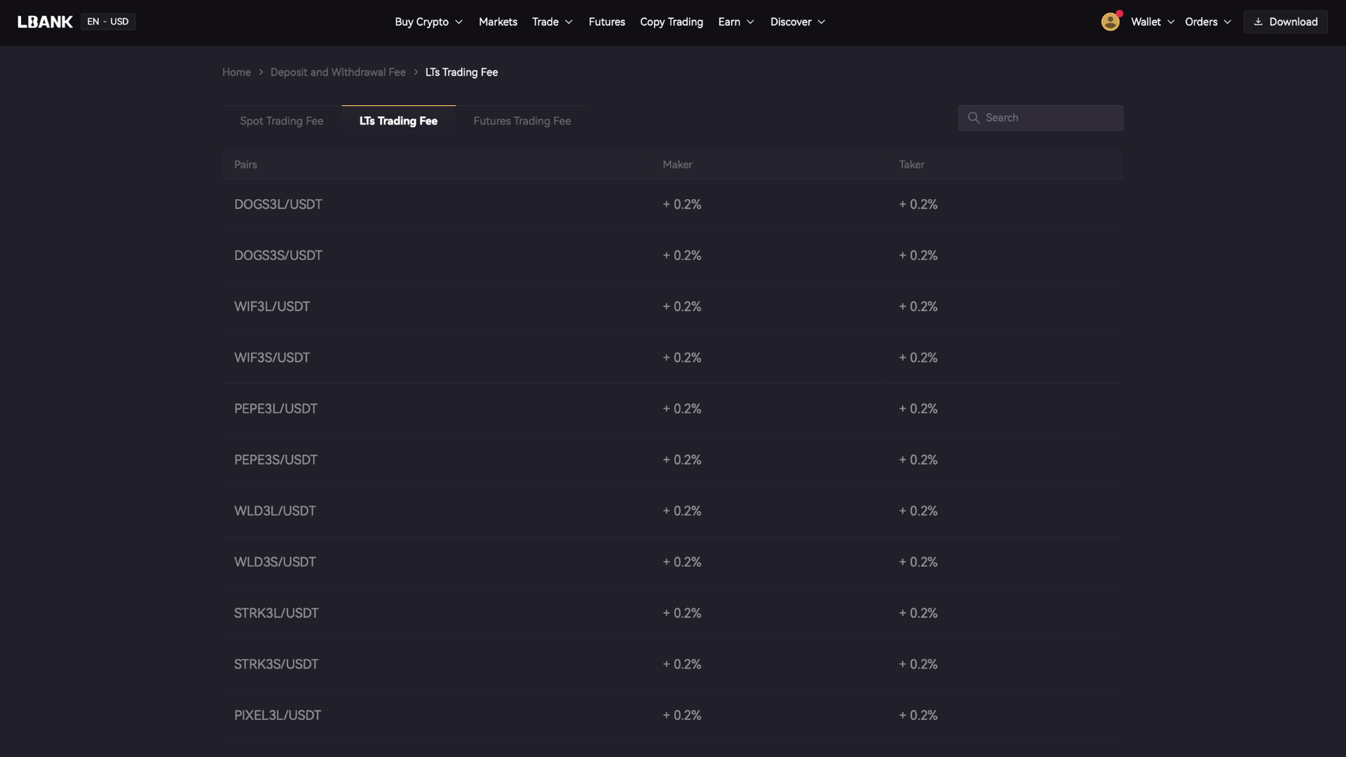 LBank Leverage Token Trading Fees