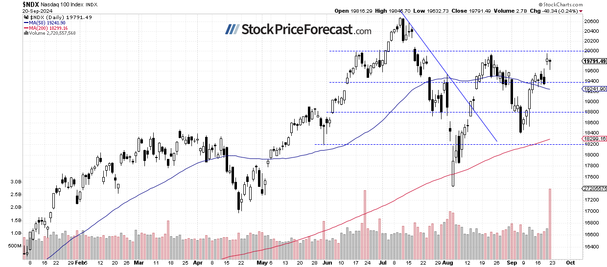 More Uncertainty for Stocks: Is There Further Upside? - Image 3