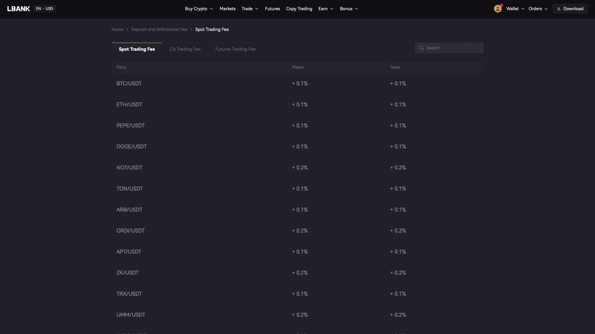 Struttura delle commissioni di trading spot di LBank