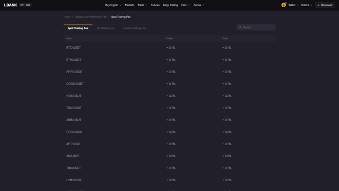 LBank Spot Trading Fee Structure