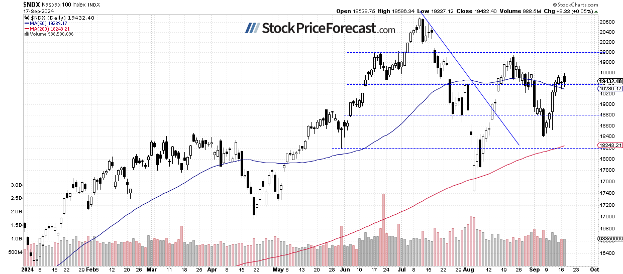 Stock Prices Near Record Highs as Fed Takes Center Stage - Image 2