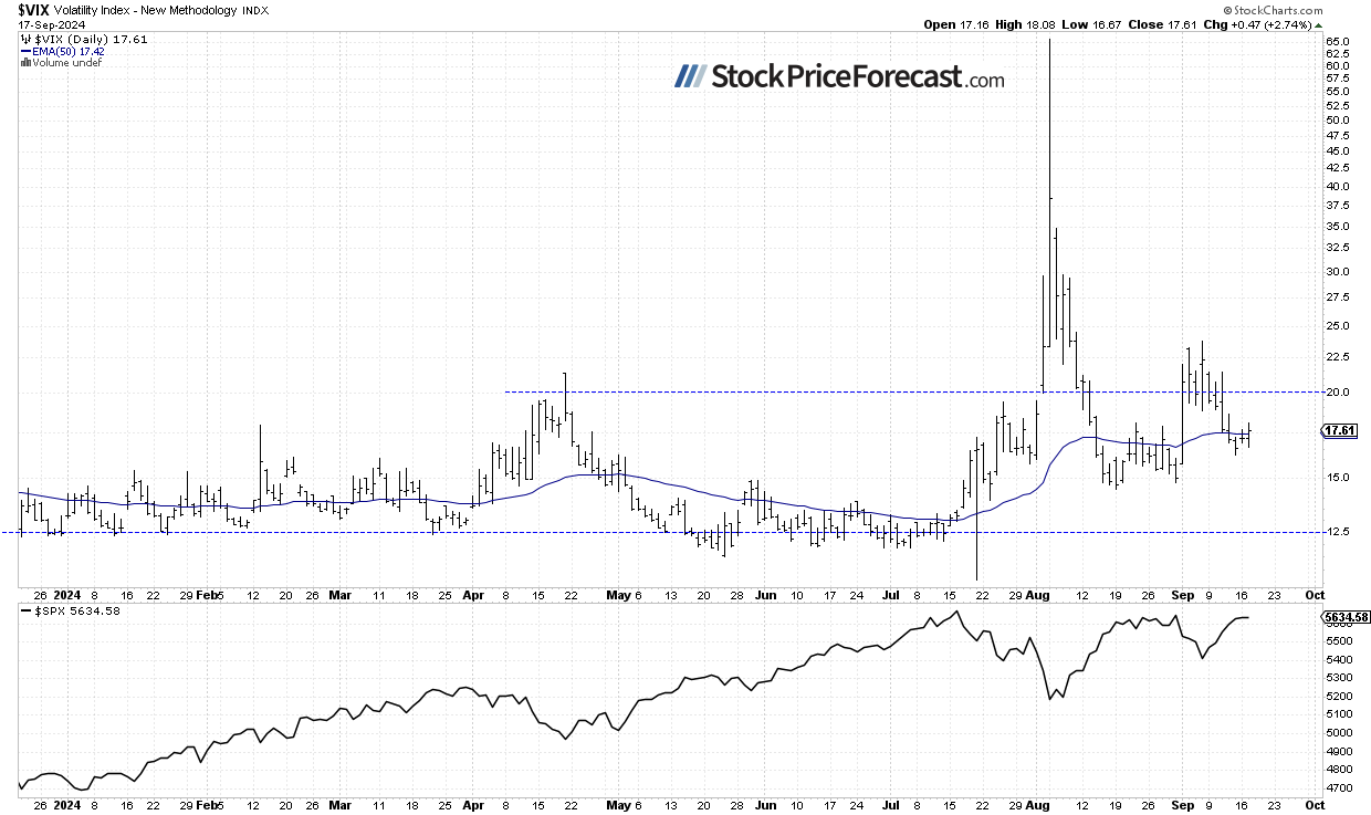 Stock Prices Near Record Highs as Fed Takes Center Stage - Image 3