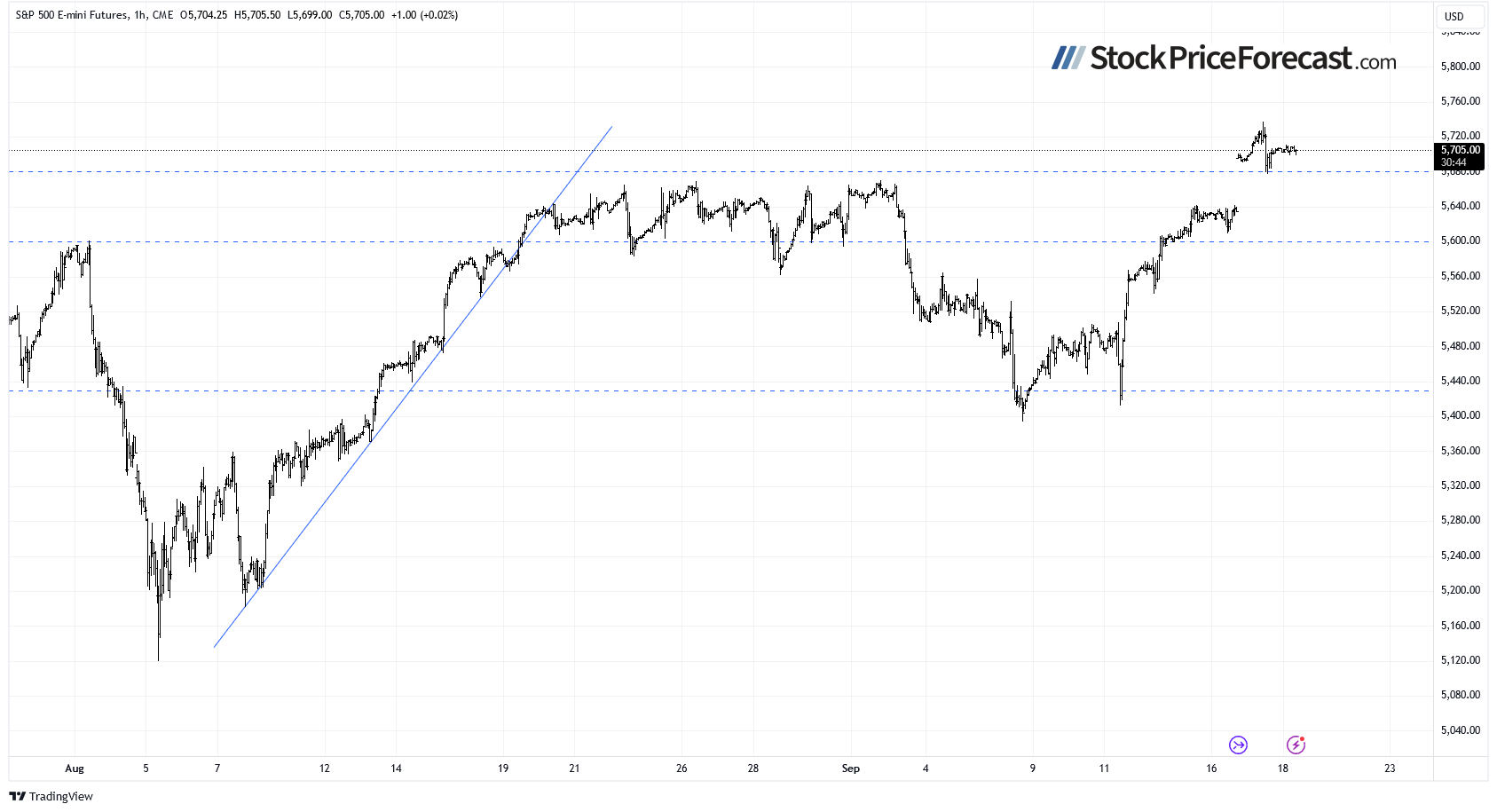 Stock Prices Near Record Highs as Fed Takes Center Stage - Image 5