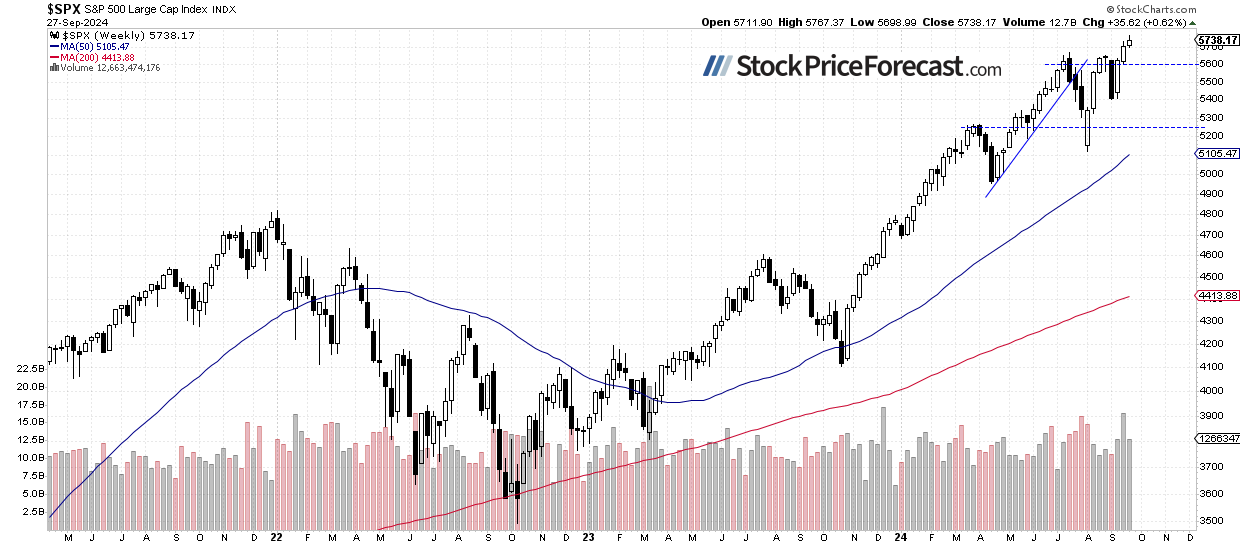Stocks: Is the Market Entering a Correction? - Image 2