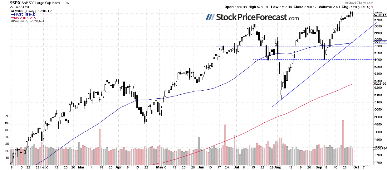 Stocks: Is the Market Entering a Correction? - Image 1