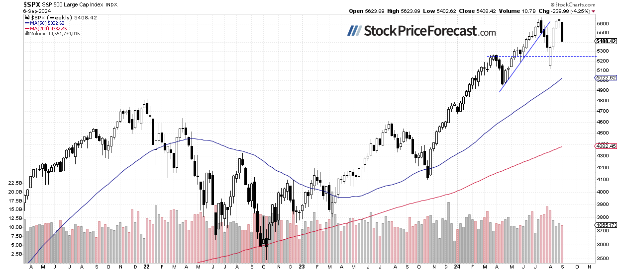 Stocks Uncertain Ahead of CPI Data and Fed Decision - Image 2