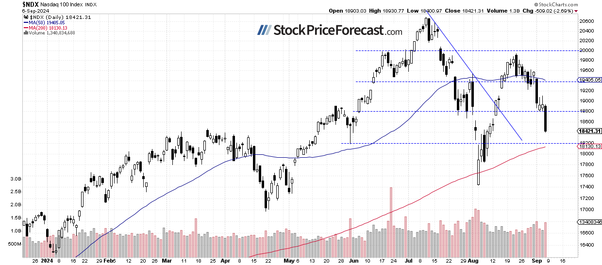 Stocks Uncertain Ahead of CPI Data and Fed Decision - Image 3