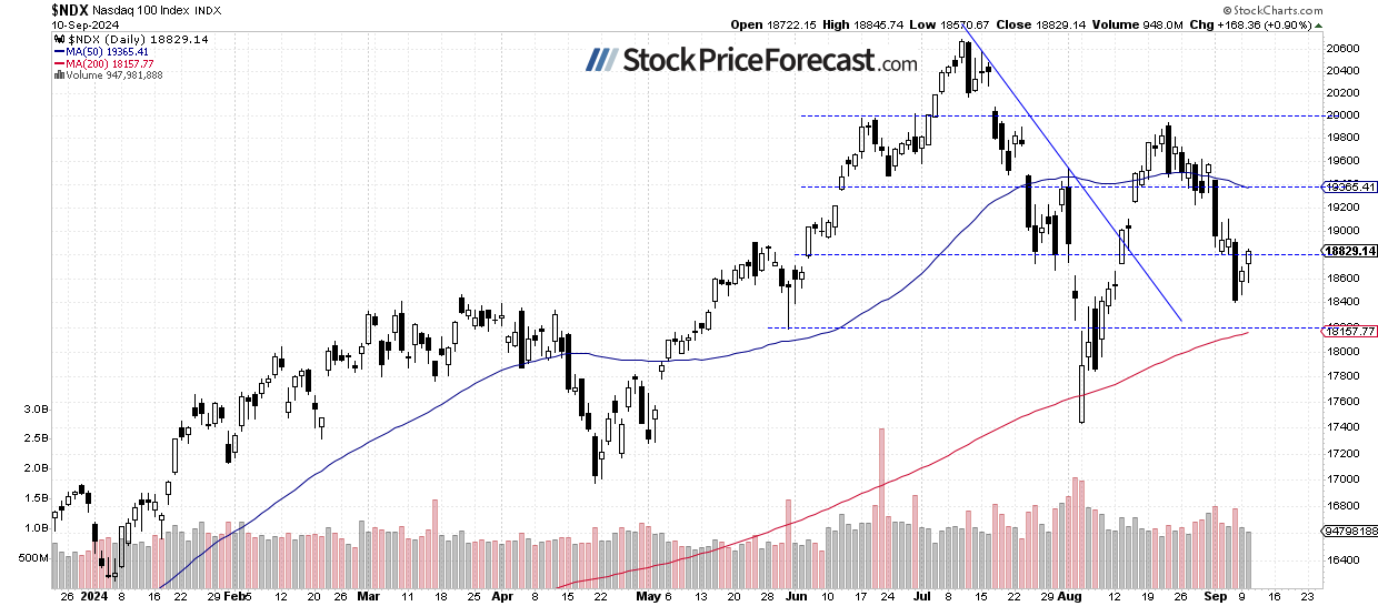 Stocks: Uncertainty Following the Rebound - Image 2