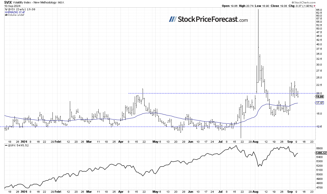 Stocks: Uncertainty Following the Rebound - Image 3