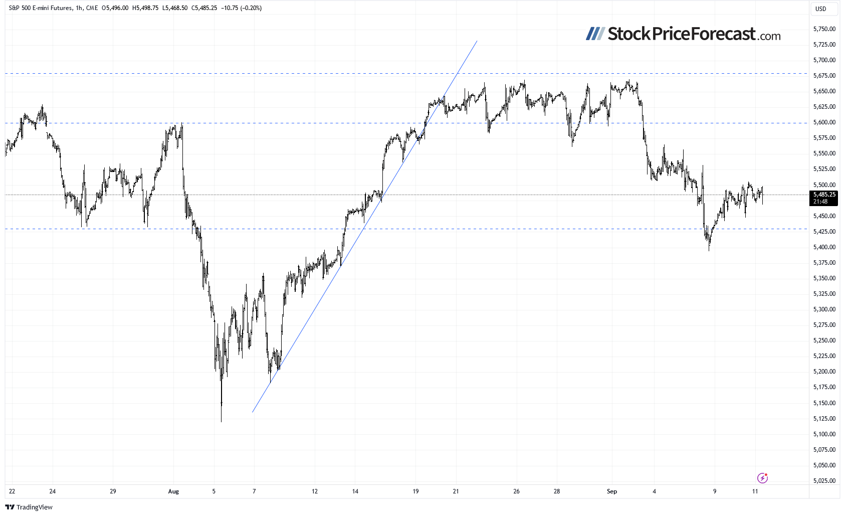 Stocks: Uncertainty Following the Rebound - Image 5