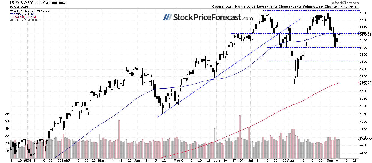 Stocks: Uncertainty Following the Rebound - Image 1