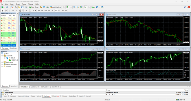 MetaTrader 4 Desktop Platform