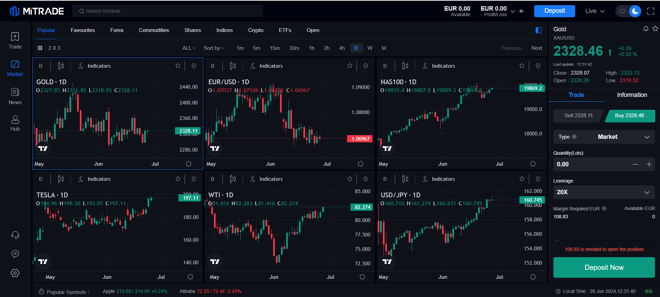 The main panel of Mitrade’s web trader platform