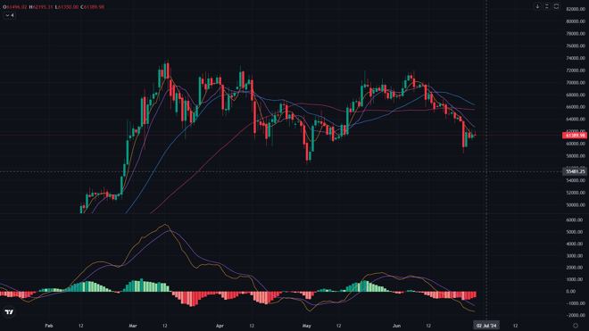 Mitrade Web Trader’s fluid charts