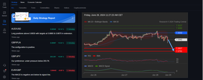 Mitrade’s trading signals