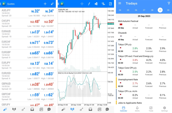 MetaTrader 4 Mobile App