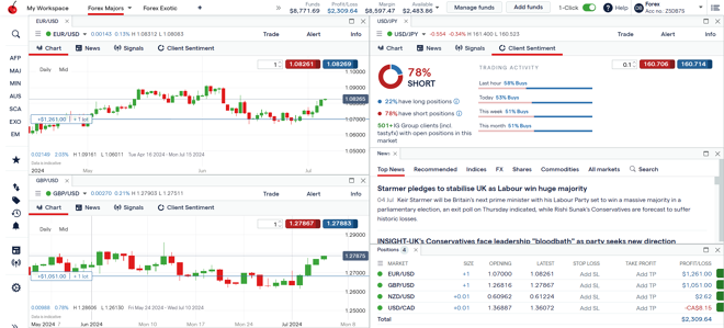 tastyfx Web Platform