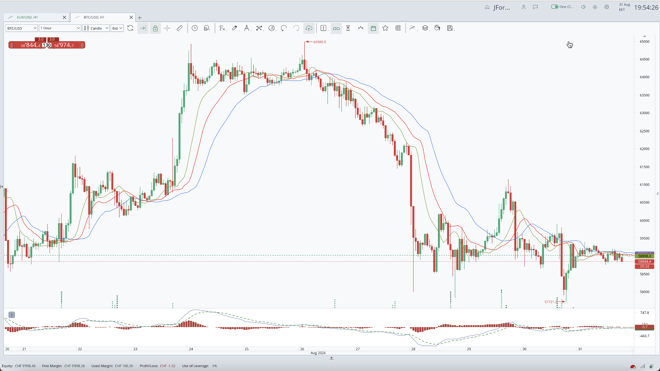 JForex full-sized charts