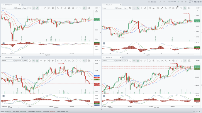 JForex tiled charts