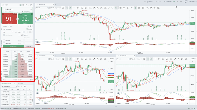 JForex Market Depth