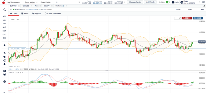 tastyfx platform charts