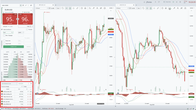 JForex Hotlists