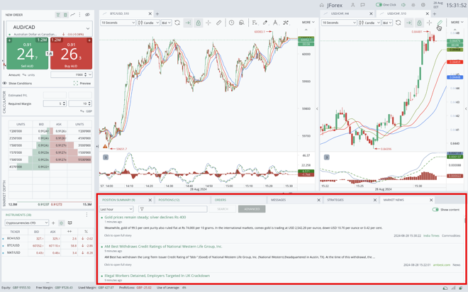 JForex News