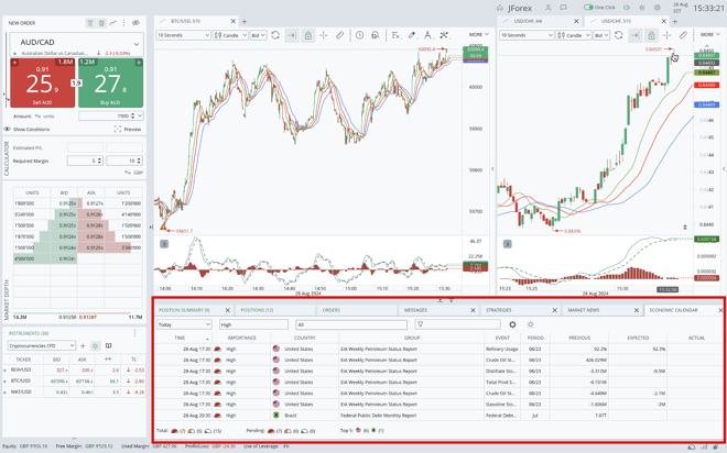 JForex Economic Calendar