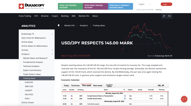 Dukascopy market analysis