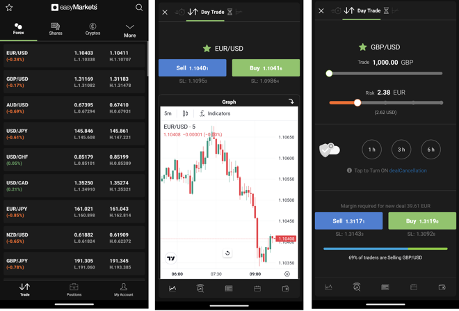 Watchlist of selected instruments (1), chart screen (2), order placing window (3)