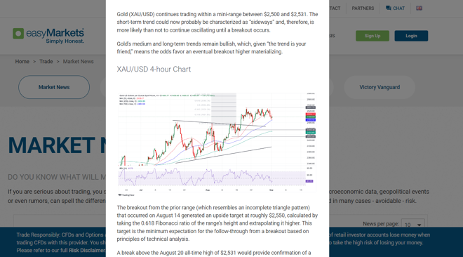 easyMarkets’ trading news breakdowns